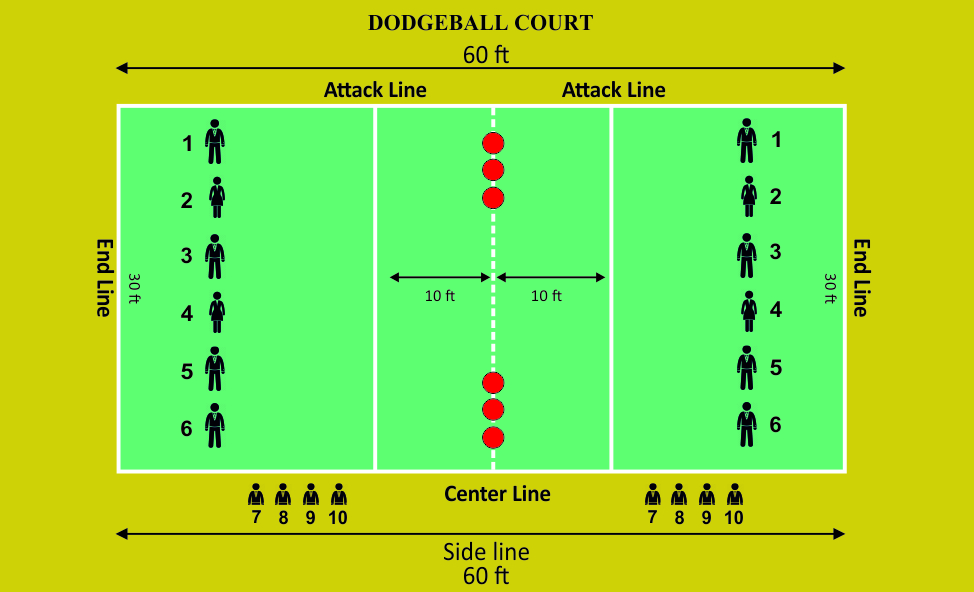 Rules of DODGE BALL