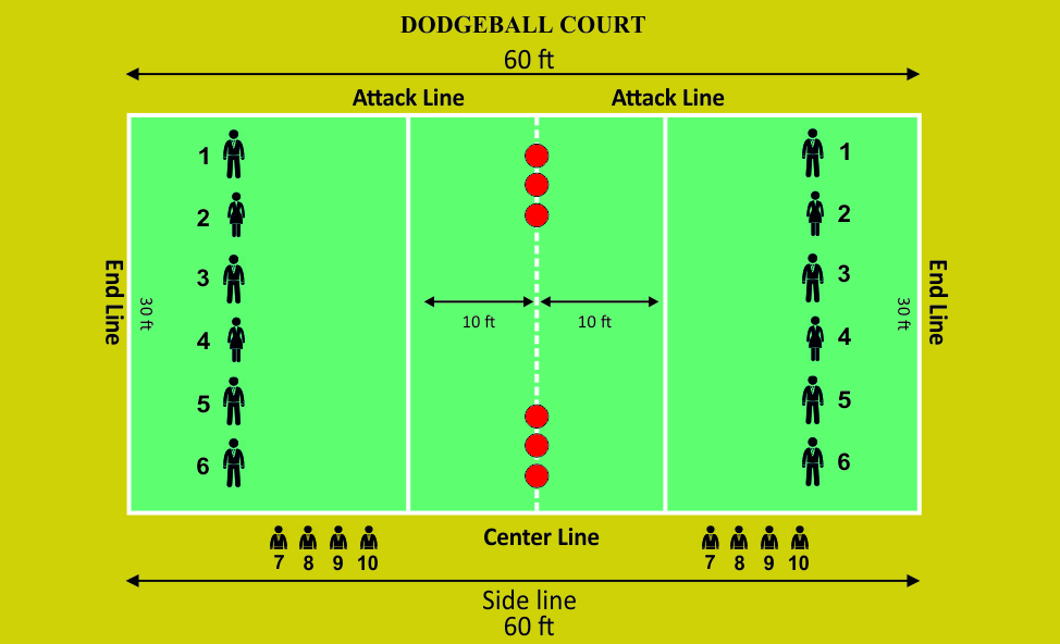 Basic Skills and Rules of DODGE BALL l How to play Dodgeball l DODGE